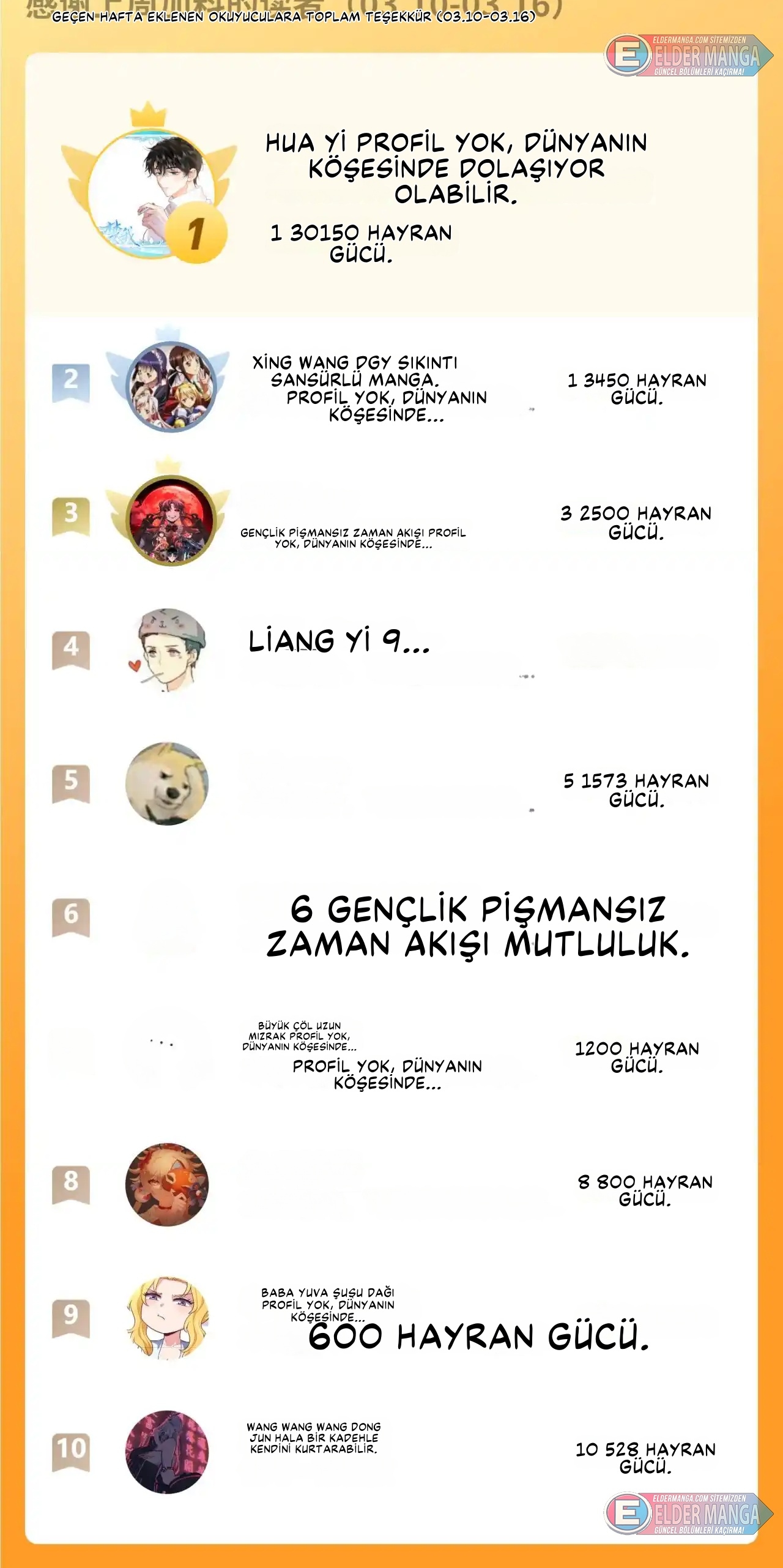 Kıyamet Sonrası: Kadın Mürit İmparatorluğum! Bölüm 5 - Sayfa 34