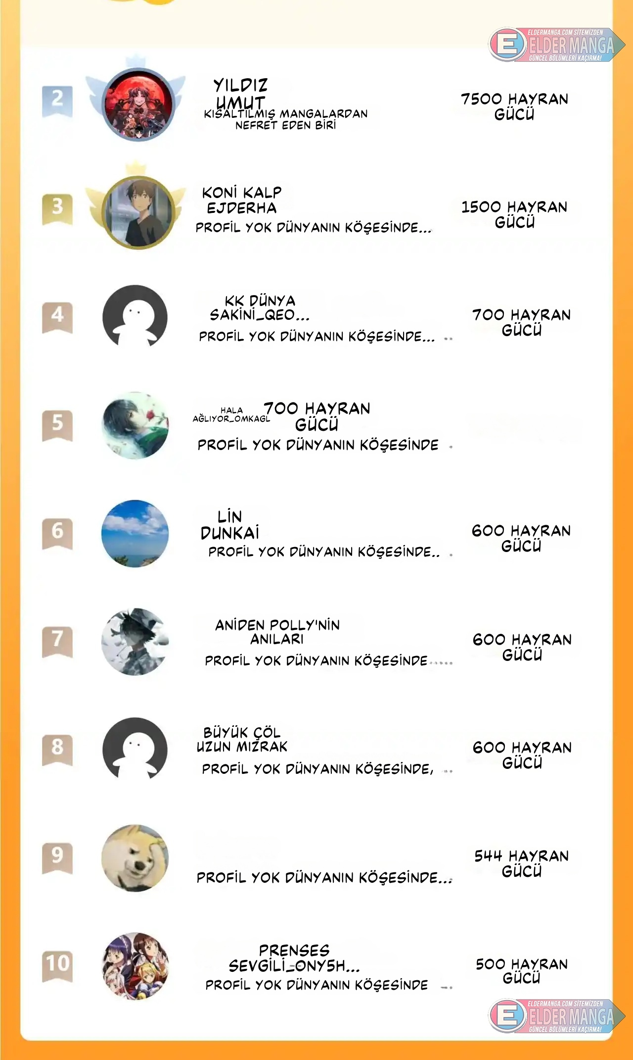 Kıyamet Sonrası: Kadın Mürit İmparatorluğum! Bölüm 6 - Sayfa 35