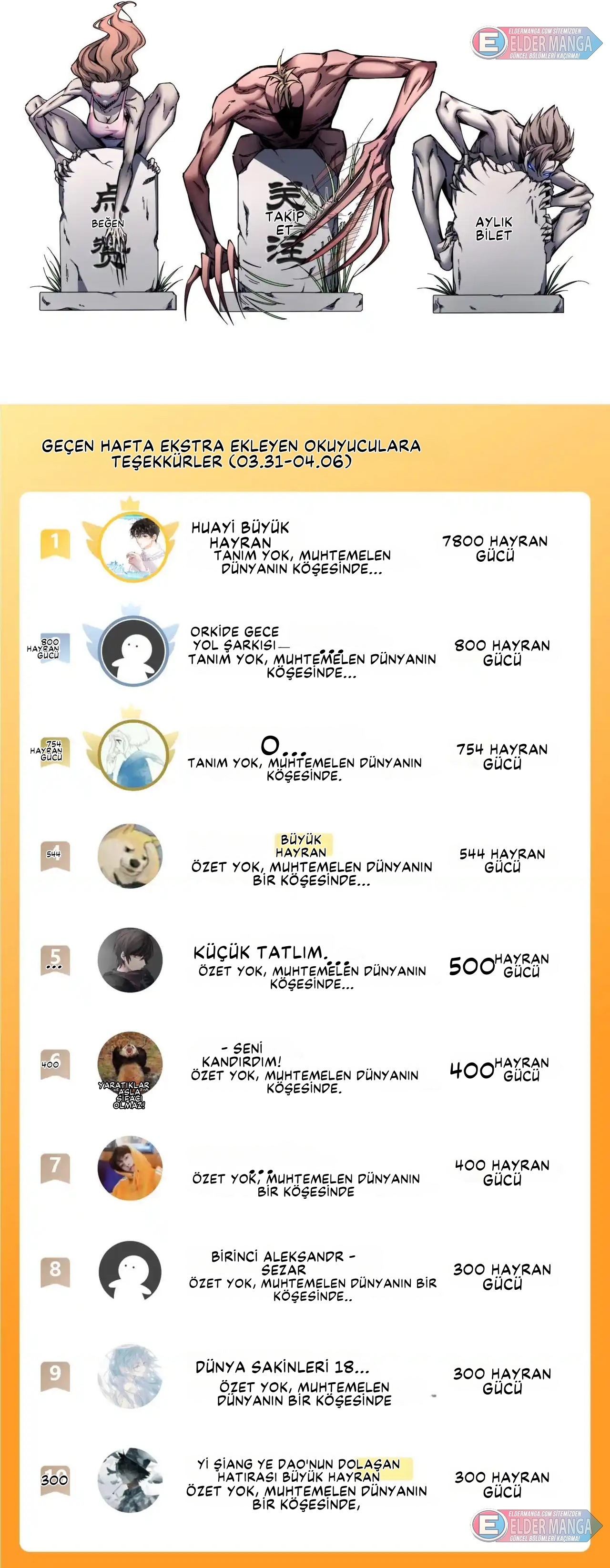 Kıyamet Sonrası: Kadın Mürit İmparatorluğum! Bölüm 8 - Sayfa 36