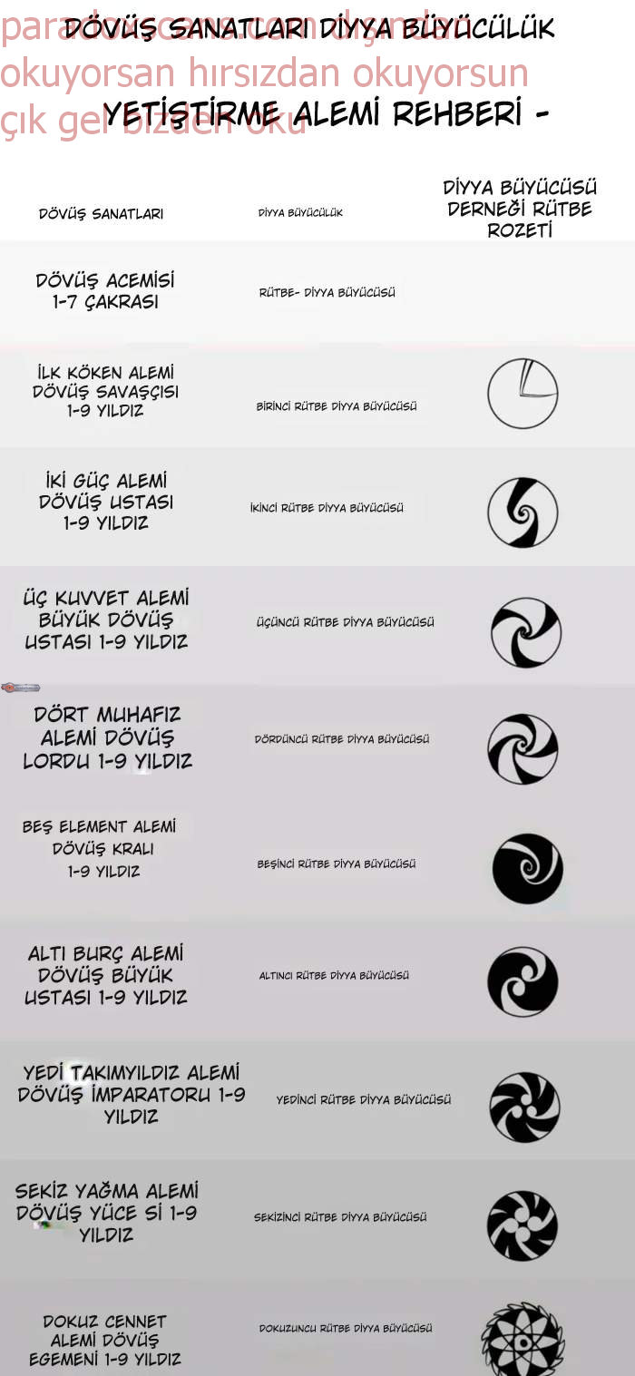 Sonsuzluğun Kadim Hükümdarı Bölüm 378 - Sayfa 17