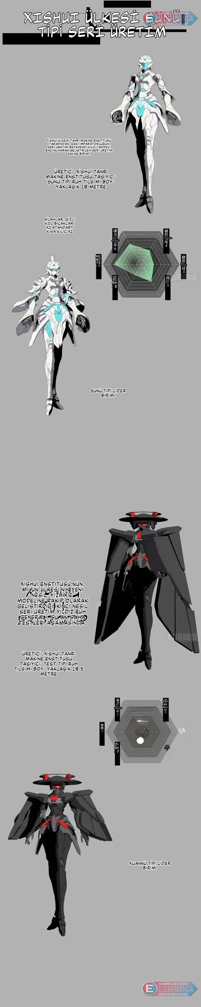 Yıldız Zırhlı Ruh Savaşçısı Bölüm 109 - Sayfa 21