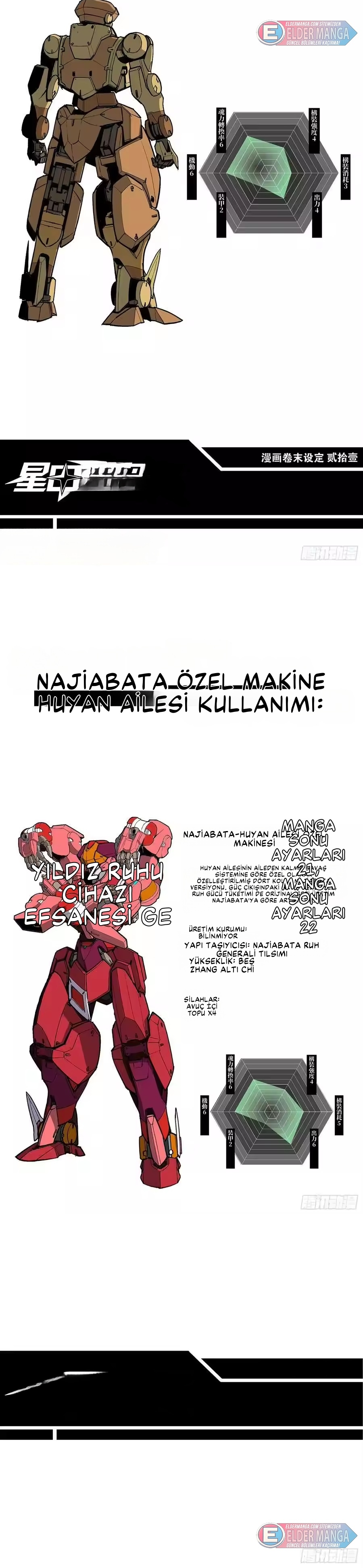 Yıldız Zırhlı Ruh Savaşçısı Bölüm 120 - Sayfa 22