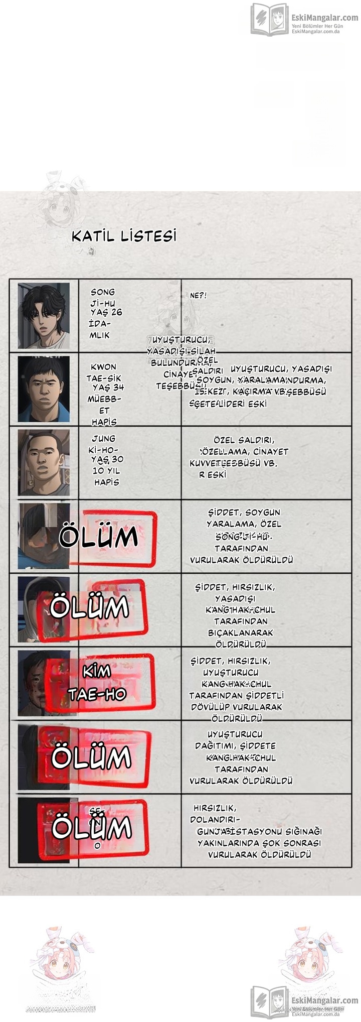 Sonun Başlangıcı Bölüm 34 - Sayfa 80