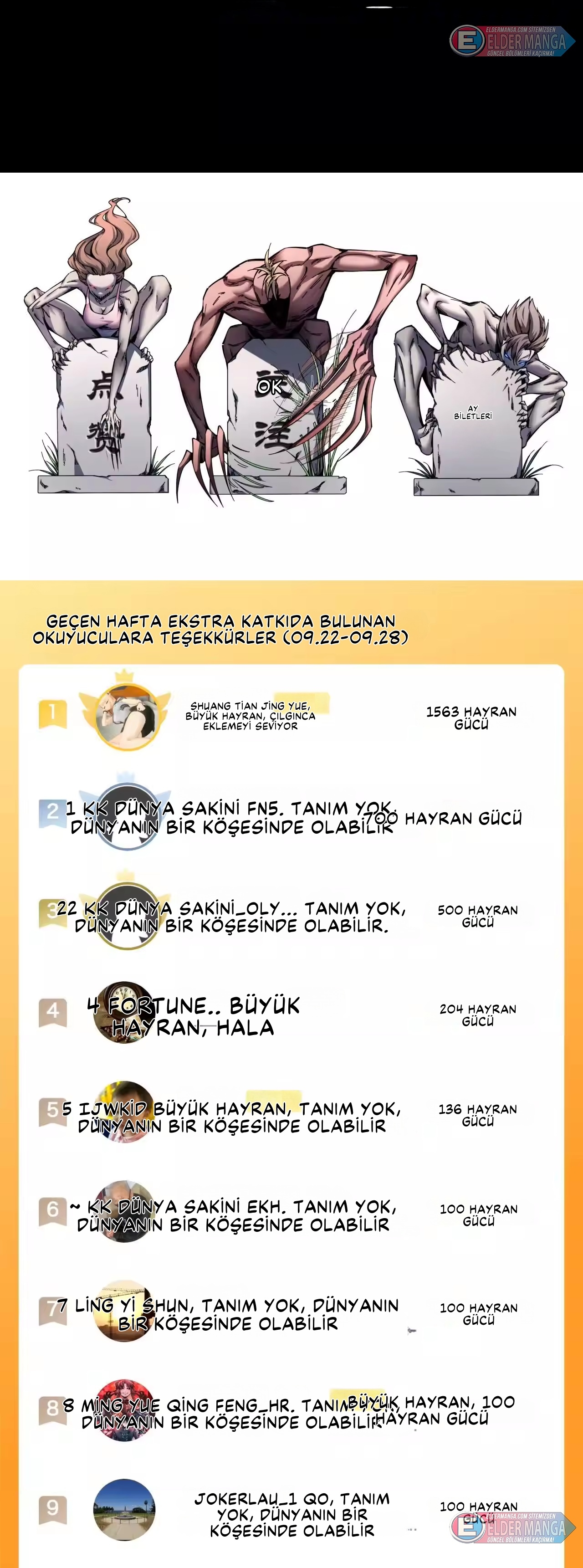 Kıyamet Sonrası: Kadın Mürit İmparatorluğum! Bölüm 31 - Sayfa 35