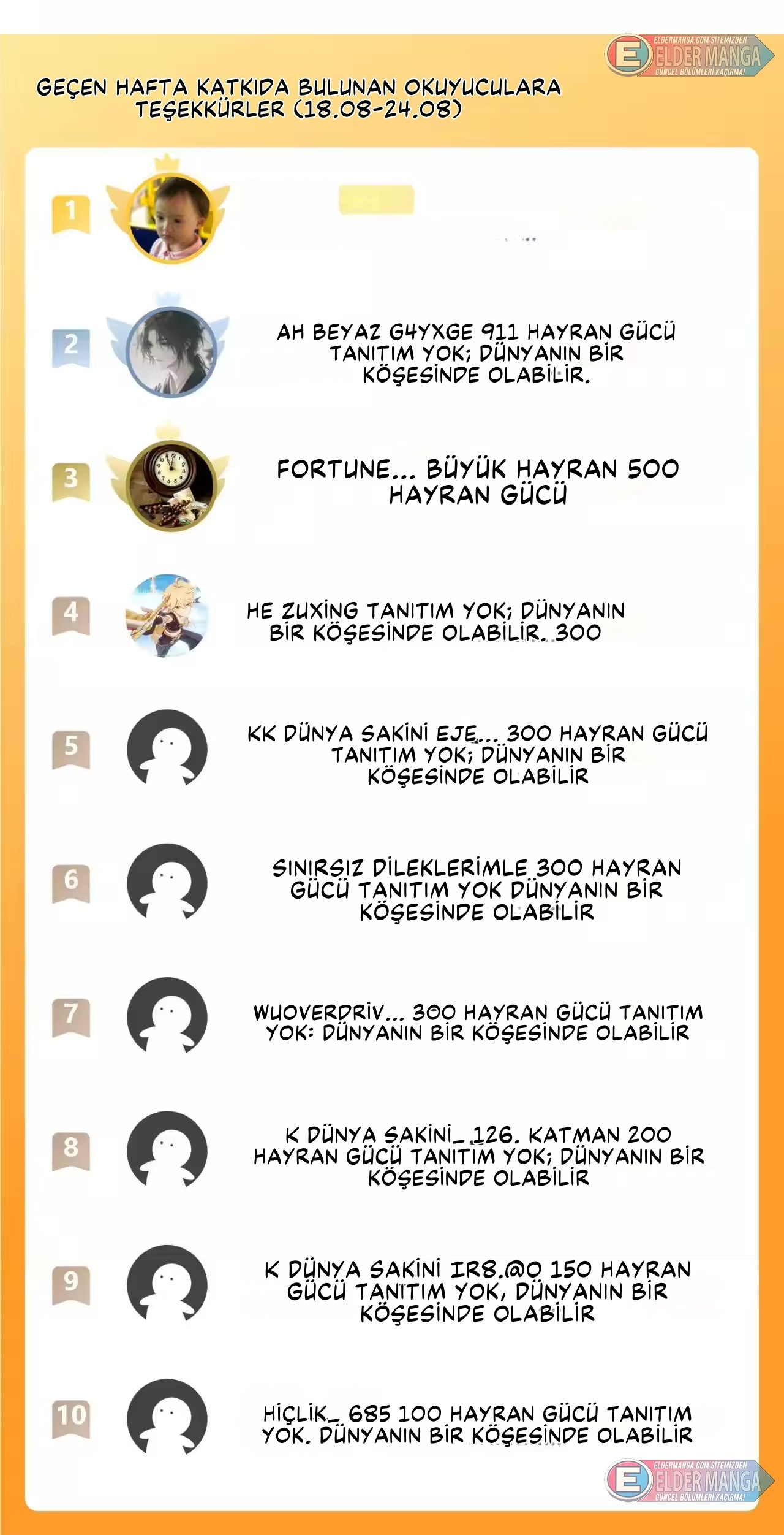 Kıyamet Sonrası: Kadın Mürit İmparatorluğum! Bölüm 27 - Sayfa 32