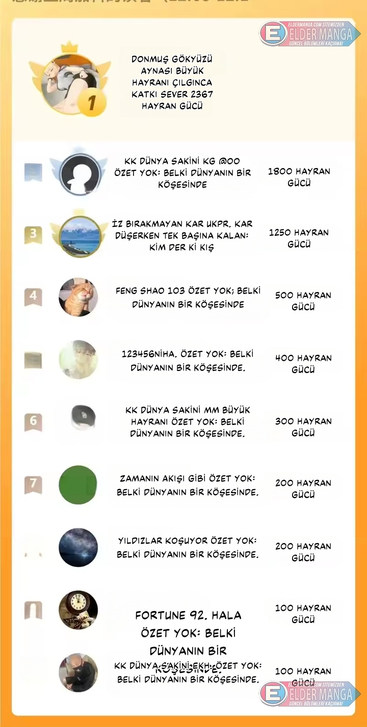 Kıyamet Sonrası: Kadın Mürit İmparatorluğum! Bölüm 42 - Sayfa 25